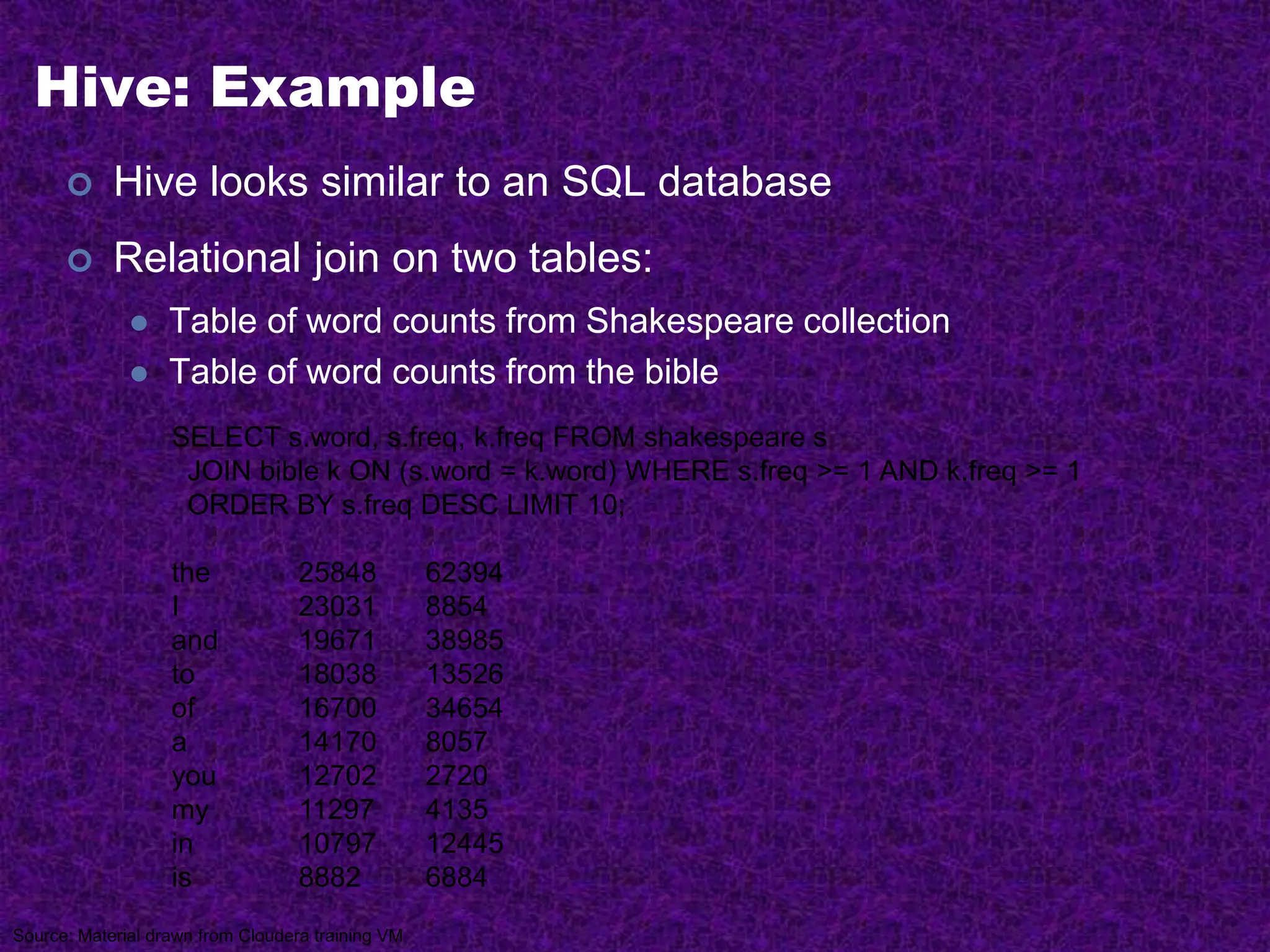 Hive: Example
 Hive looks similar to an SQL database
 Relational join on two tables:
 Table of word counts from Shakespeare collection
 Table of word counts from the bible
Source: Material drawn from Cloudera training VM
SELECT s.word, s.freq, k.freq FROM shakespeare s
JOIN bible k ON (s.word = k.word) WHERE s.freq >= 1 AND k.freq >= 1
ORDER BY s.freq DESC LIMIT 10;
the 25848 62394
I 23031 8854
and 19671 38985
to 18038 13526
of 16700 34654
a 14170 8057
you 12702 2720
my 11297 4135
in 10797 12445
is 8882 6884
 