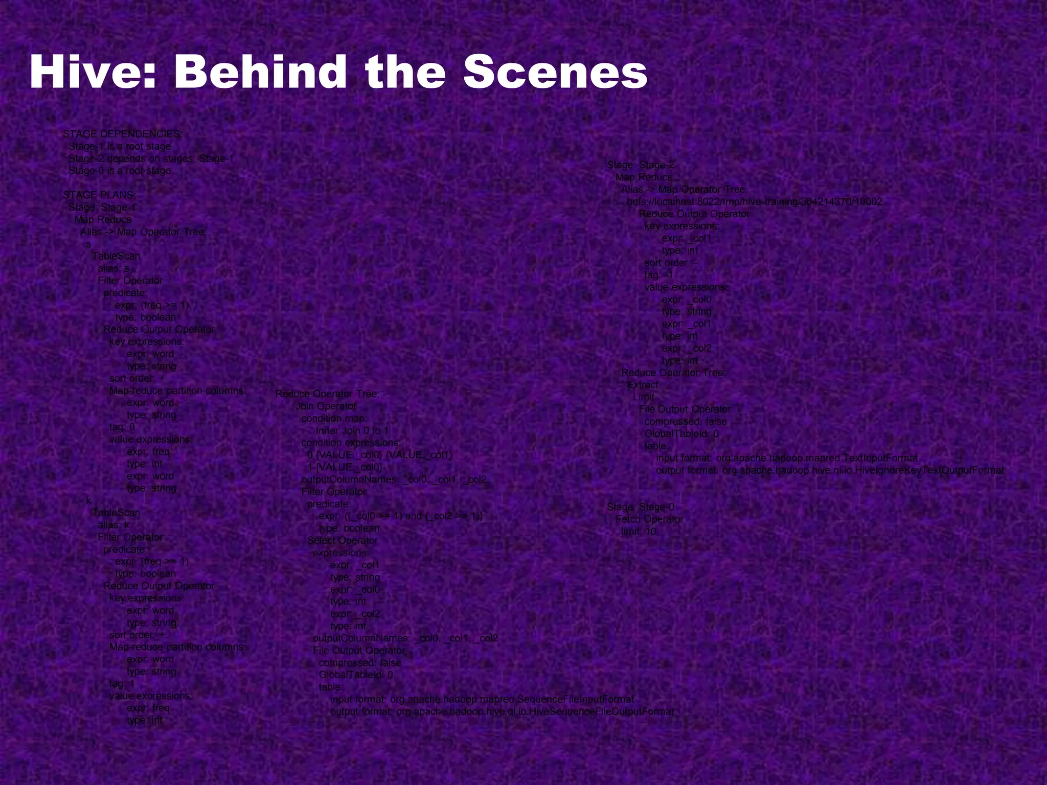 Hive: Behind the Scenes
STAGE DEPENDENCIES:
Stage-1 is a root stage
Stage-2 depends on stages: Stage-1
Stage-0 is a root stage
STAGE PLANS:
Stage: Stage-1
Map Reduce
Alias -> Map Operator Tree:
s
TableScan
alias: s
Filter Operator
predicate:
expr: (freq >= 1)
type: boolean
Reduce Output Operator
key expressions:
expr: word
type: string
sort order: +
Map-reduce partition columns:
expr: word
type: string
tag: 0
value expressions:
expr: freq
type: int
expr: word
type: string
k
TableScan
alias: k
Filter Operator
predicate:
expr: (freq >= 1)
type: boolean
Reduce Output Operator
key expressions:
expr: word
type: string
sort order: +
Map-reduce partition columns:
expr: word
type: string
tag: 1
value expressions:
expr: freq
type: int
Reduce Operator Tree:
Join Operator
condition map:
Inner Join 0 to 1
condition expressions:
0 {VALUE._col0} {VALUE._col1}
1 {VALUE._col0}
outputColumnNames: _col0, _col1, _col2
Filter Operator
predicate:
expr: ((_col0 >= 1) and (_col2 >= 1))
type: boolean
Select Operator
expressions:
expr: _col1
type: string
expr: _col0
type: int
expr: _col2
type: int
outputColumnNames: _col0, _col1, _col2
File Output Operator
compressed: false
GlobalTableId: 0
table:
input format: org.apache.hadoop.mapred.SequenceFileInputFormat
output format: org.apache.hadoop.hive.ql.io.HiveSequenceFileOutputFormat
Stage: Stage-2
Map Reduce
Alias -> Map Operator Tree:
hdfs://localhost:8022/tmp/hive-training/364214370/10002
Reduce Output Operator
key expressions:
expr: _col1
type: int
sort order: -
tag: -1
value expressions:
expr: _col0
type: string
expr: _col1
type: int
expr: _col2
type: int
Reduce Operator Tree:
Extract
Limit
File Output Operator
compressed: false
GlobalTableId: 0
table:
input format: org.apache.hadoop.mapred.TextInputFormat
output format: org.apache.hadoop.hive.ql.io.HiveIgnoreKeyTextOutputFormat
Stage: Stage-0
Fetch Operator
limit: 10
 