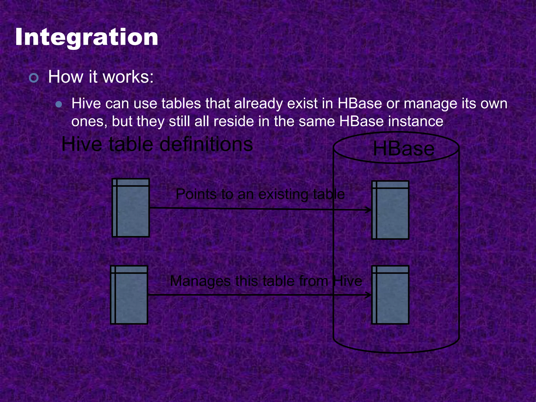 Integration
 How it works:
 Hive can use tables that already exist in HBase or manage its own
ones, but they still all reside in the same HBase instance
HBaseHive table definitions
Points to an existing table
Manages this table from Hive
 