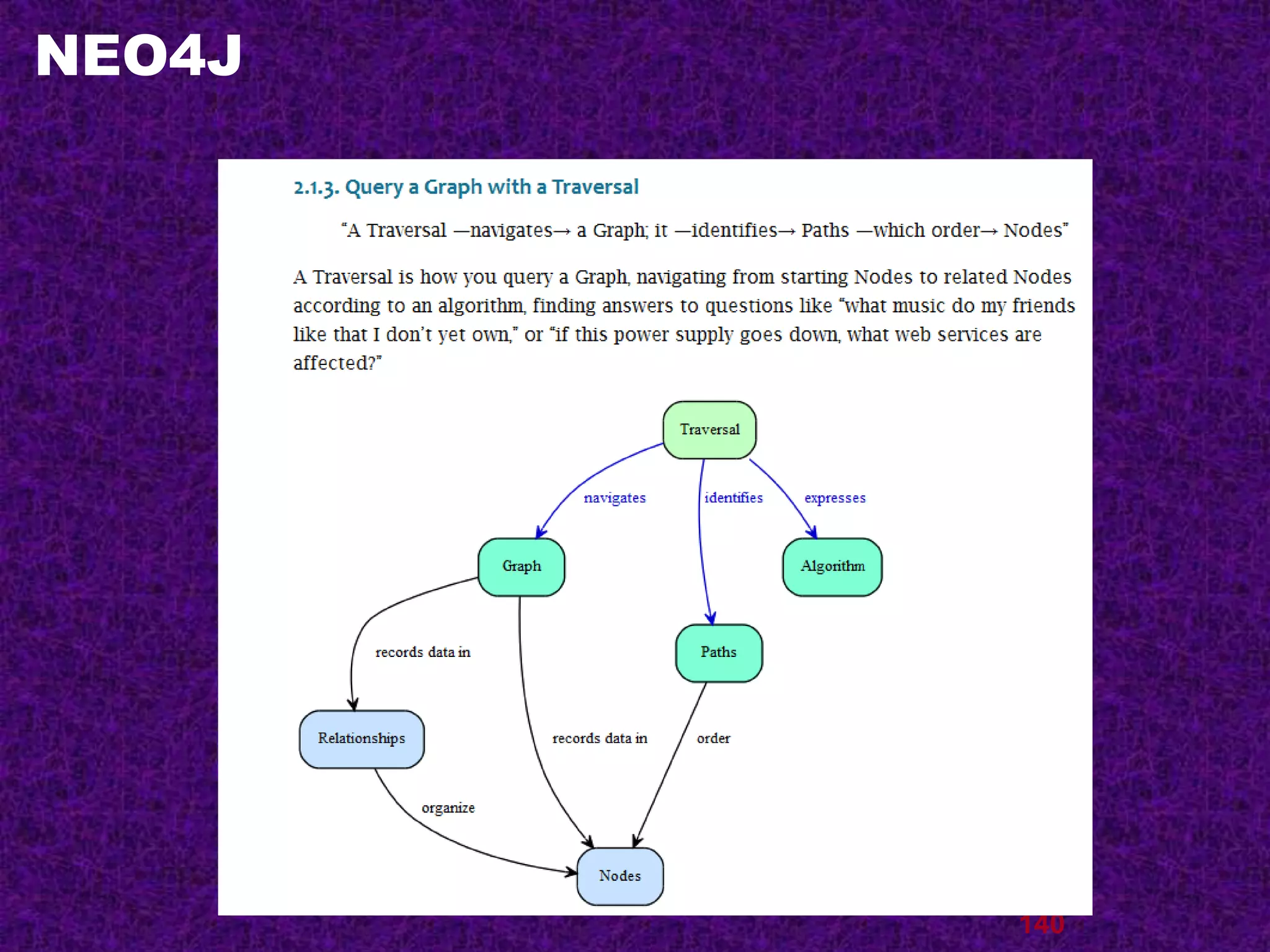 NEO4J
140
 