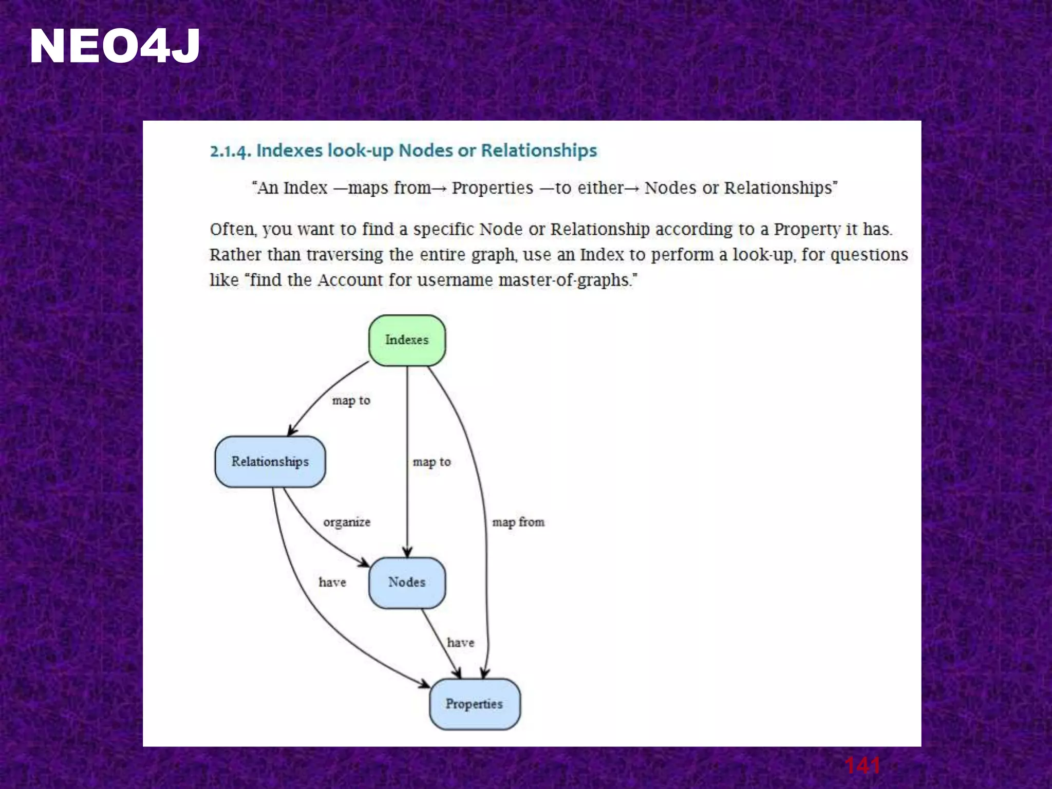 NEO4J
141
 