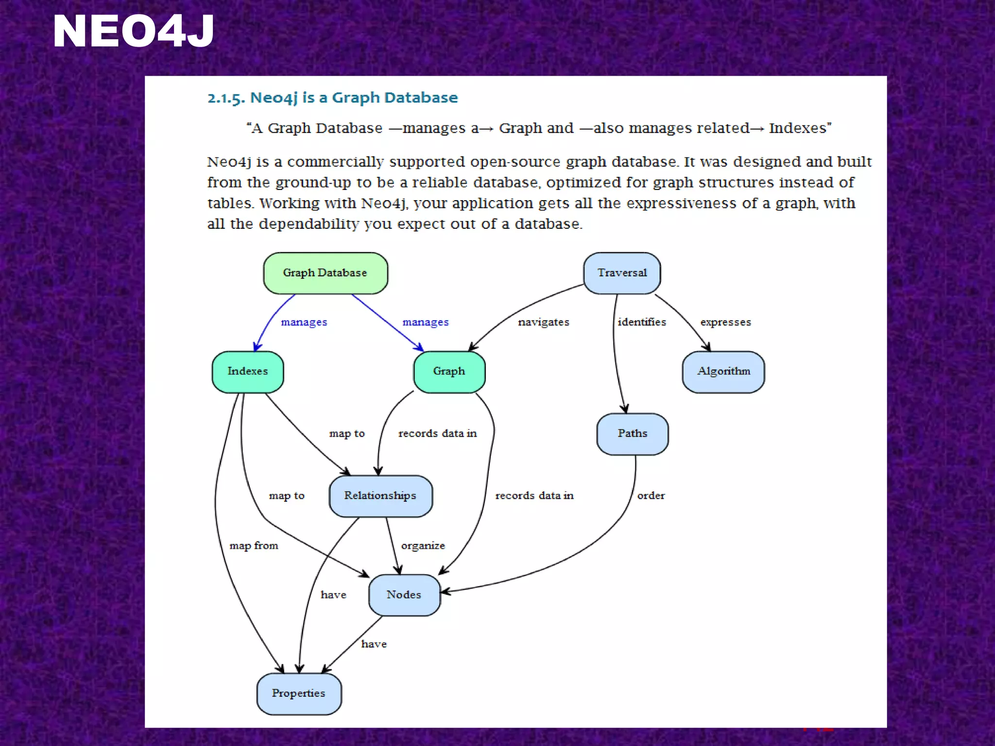 NEO4J
142
 