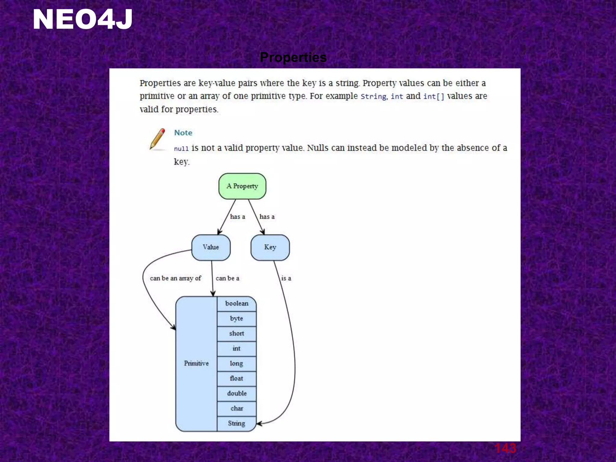 NEO4J
143
Properties
 
