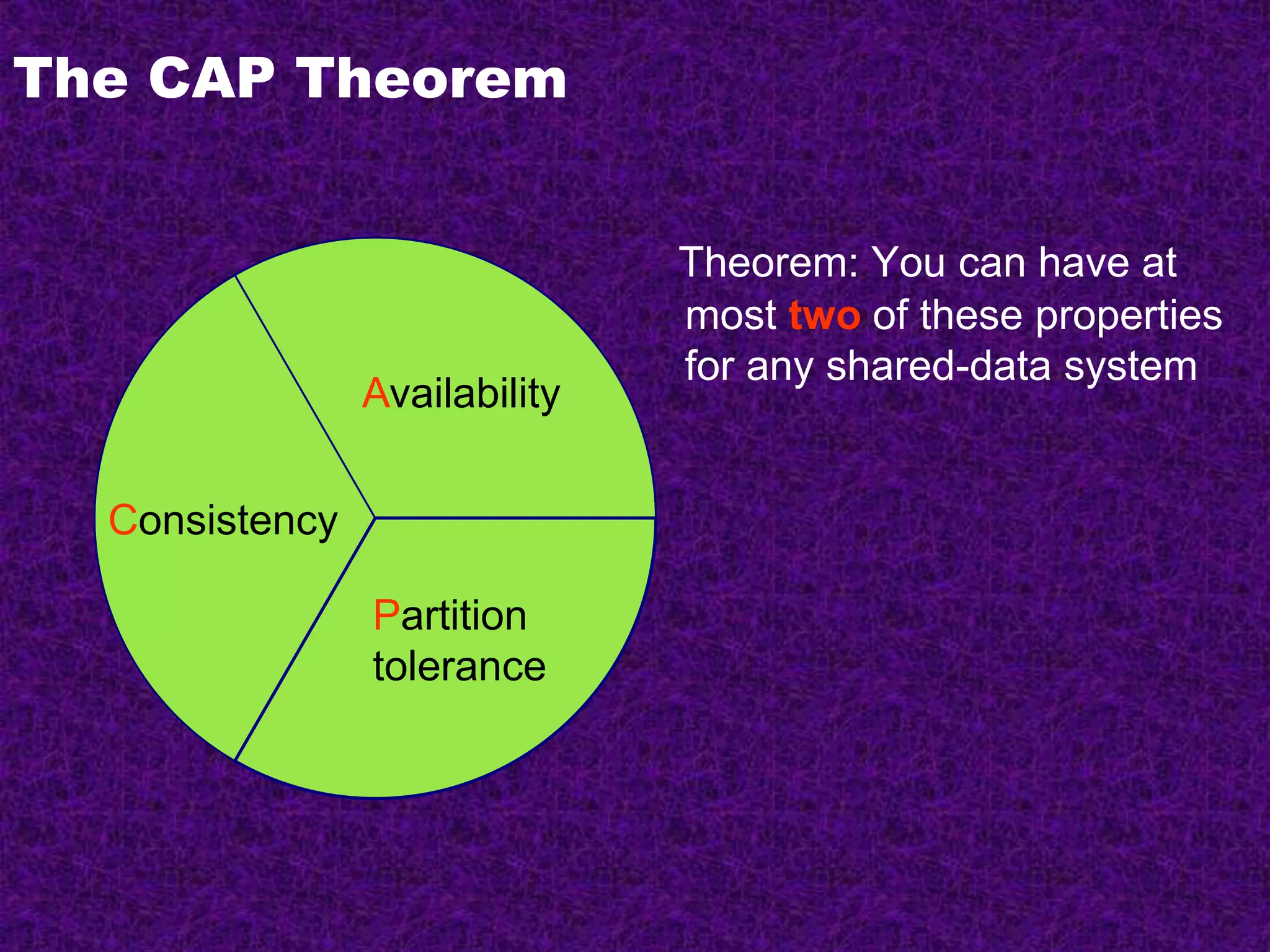 The CAP Theorem
Theorem: You can have at
most two of these properties
for any shared-data system
Consistency
Partition
tolerance
Availability
 