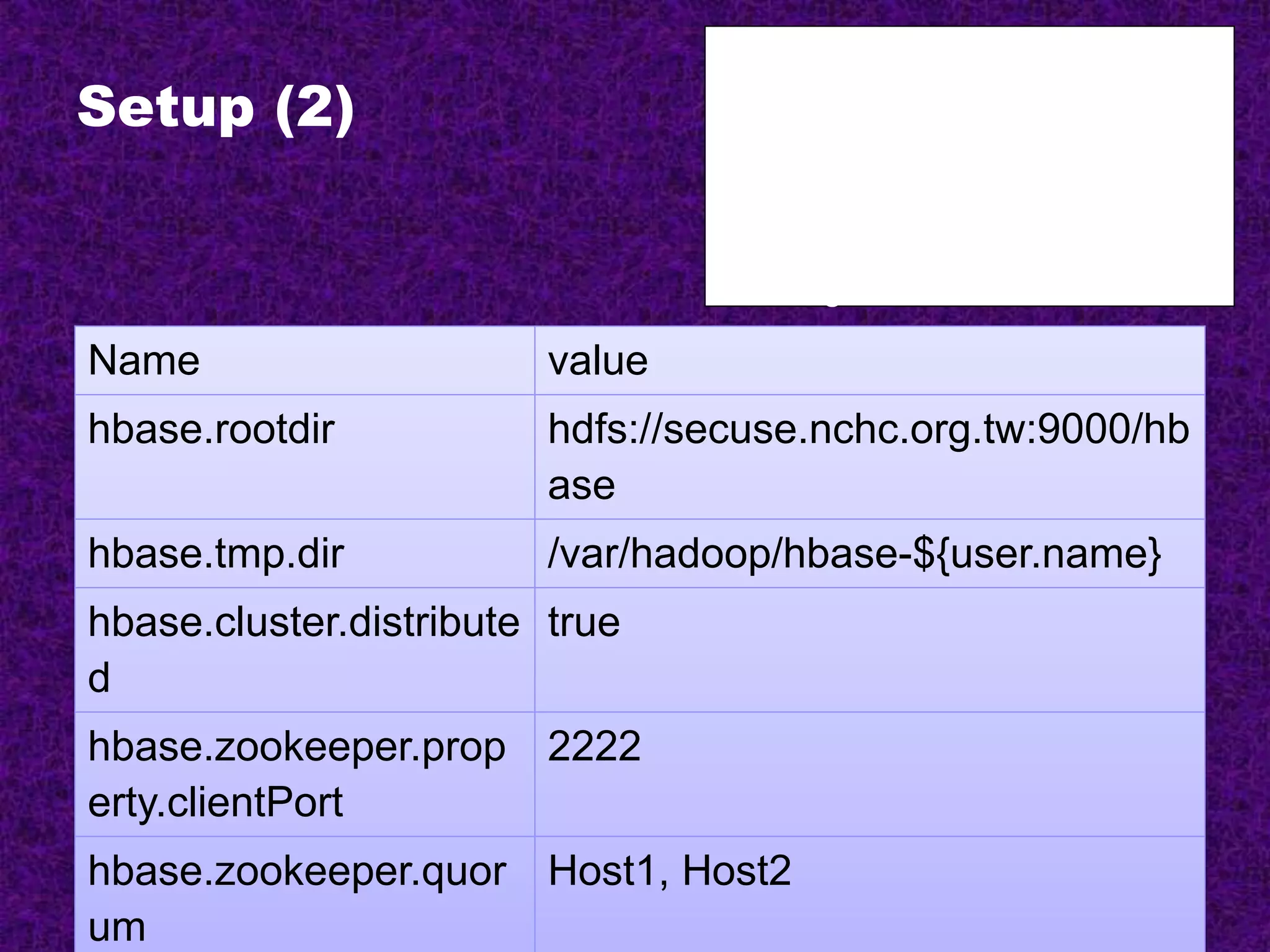Setup (2)
<configuration>
<property>
<name> name </name>
<value> value </value>
</property>
</configuration>
Name value
hbase.rootdir hdfs://secuse.nchc.org.tw:9000/hb
ase
hbase.tmp.dir /var/hadoop/hbase-${user.name}
hbase.cluster.distribute
d
true
hbase.zookeeper.prop
erty.clientPort
2222
hbase.zookeeper.quor
um
Host1, Host2
 