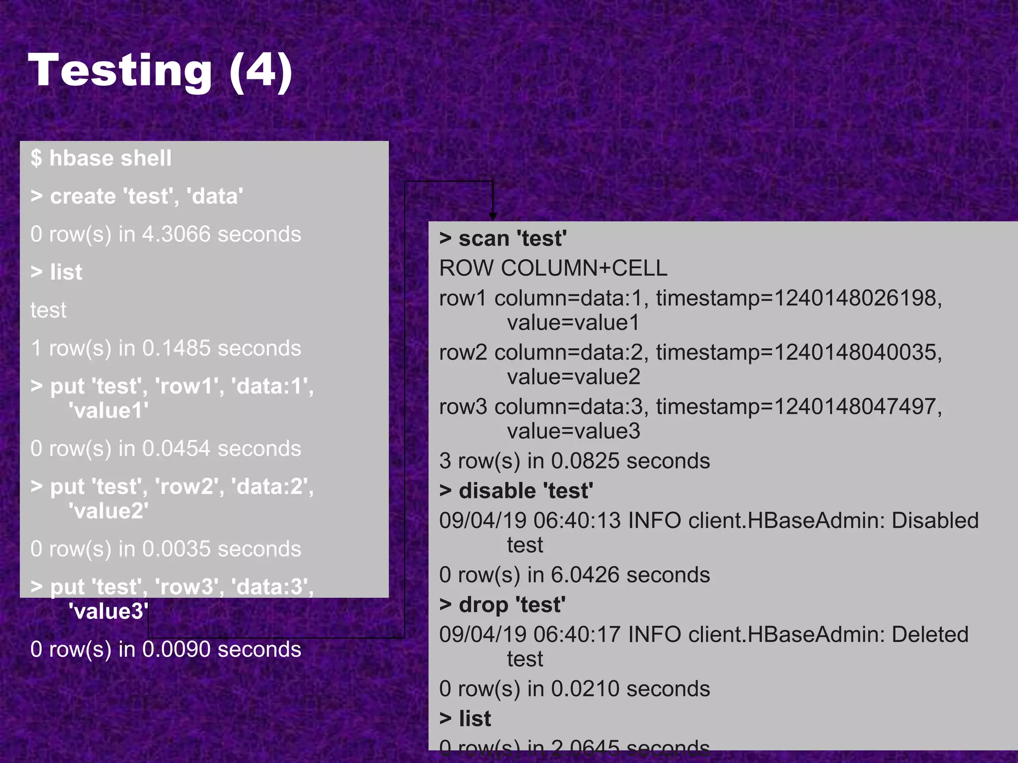 Testing (4)
$ hbase shell
> create 'test', 'data'
0 row(s) in 4.3066 seconds
> list
test
1 row(s) in 0.1485 seconds
> put 'test', 'row1', 'data:1',
'value1'
0 row(s) in 0.0454 seconds
> put 'test', 'row2', 'data:2',
'value2'
0 row(s) in 0.0035 seconds
> put 'test', 'row3', 'data:3',
'value3'
0 row(s) in 0.0090 seconds
> scan 'test'
ROW COLUMN+CELL
row1 column=data:1, timestamp=1240148026198,
value=value1
row2 column=data:2, timestamp=1240148040035,
value=value2
row3 column=data:3, timestamp=1240148047497,
value=value3
3 row(s) in 0.0825 seconds
> disable 'test'
09/04/19 06:40:13 INFO client.HBaseAdmin: Disabled
test
0 row(s) in 6.0426 seconds
> drop 'test'
09/04/19 06:40:17 INFO client.HBaseAdmin: Deleted
test
0 row(s) in 0.0210 seconds
> list
0 row(s) in 2.0645 seconds
 