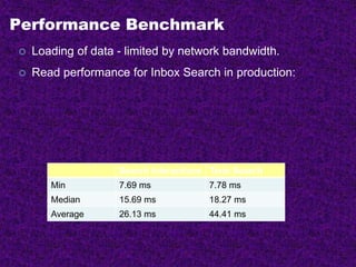Performance Benchmark
 Loading of data - limited by network bandwidth.
 Read performance for Inbox Search in production:
Search Interactions Term Search
Min 7.69 ms 7.78 ms
Median 15.69 ms 18.27 ms
Average 26.13 ms 44.41 ms
 