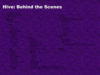 Hive: Behind the Scenes
STAGE DEPENDENCIES:
Stage-1 is a root stage
Stage-2 depends on stages: Stage-1
Stage-0 is a root stage
STAGE PLANS:
Stage: Stage-1
Map Reduce
Alias -> Map Operator Tree:
s
TableScan
alias: s
Filter Operator
predicate:
expr: (freq >= 1)
type: boolean
Reduce Output Operator
key expressions:
expr: word
type: string
sort order: +
Map-reduce partition columns:
expr: word
type: string
tag: 0
value expressions:
expr: freq
type: int
expr: word
type: string
k
TableScan
alias: k
Filter Operator
predicate:
expr: (freq >= 1)
type: boolean
Reduce Output Operator
key expressions:
expr: word
type: string
sort order: +
Map-reduce partition columns:
expr: word
type: string
tag: 1
value expressions:
expr: freq
type: int
Reduce Operator Tree:
Join Operator
condition map:
Inner Join 0 to 1
condition expressions:
0 {VALUE._col0} {VALUE._col1}
1 {VALUE._col0}
outputColumnNames: _col0, _col1, _col2
Filter Operator
predicate:
expr: ((_col0 >= 1) and (_col2 >= 1))
type: boolean
Select Operator
expressions:
expr: _col1
type: string
expr: _col0
type: int
expr: _col2
type: int
outputColumnNames: _col0, _col1, _col2
File Output Operator
compressed: false
GlobalTableId: 0
table:
input format: org.apache.hadoop.mapred.SequenceFileInputFormat
output format: org.apache.hadoop.hive.ql.io.HiveSequenceFileOutputFormat
Stage: Stage-2
Map Reduce
Alias -> Map Operator Tree:
hdfs://localhost:8022/tmp/hive-training/364214370/10002
Reduce Output Operator
key expressions:
expr: _col1
type: int
sort order: -
tag: -1
value expressions:
expr: _col0
type: string
expr: _col1
type: int
expr: _col2
type: int
Reduce Operator Tree:
Extract
Limit
File Output Operator
compressed: false
GlobalTableId: 0
table:
input format: org.apache.hadoop.mapred.TextInputFormat
output format: org.apache.hadoop.hive.ql.io.HiveIgnoreKeyTextOutputFormat
Stage: Stage-0
Fetch Operator
limit: 10
 