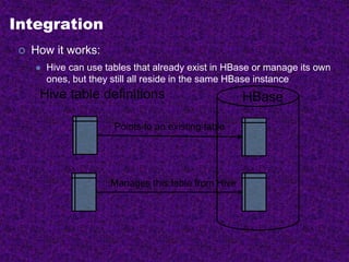 Integration
 How it works:
 Hive can use tables that already exist in HBase or manage its own
ones, but they still all reside in the same HBase instance
HBaseHive table definitions
Points to an existing table
Manages this table from Hive
 