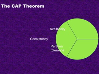 The CAP Theorem
Consistency
Partition
tolerance
Availability
 