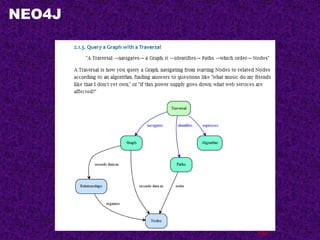 NEO4J
140
 