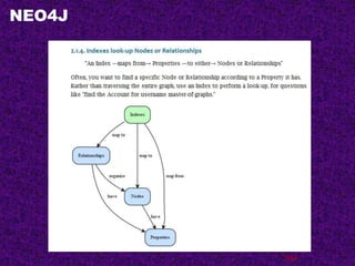 NEO4J
141
 