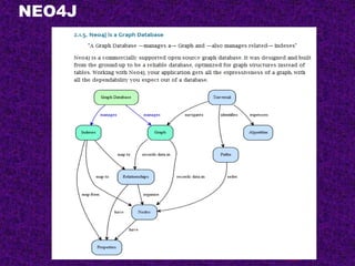 NEO4J
142
 