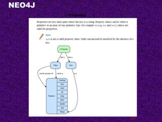 NEO4J
143
Properties
 