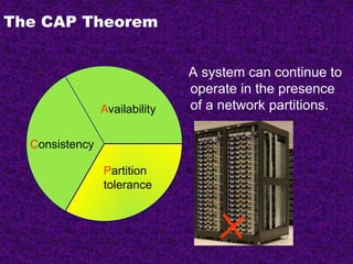 The CAP Theorem
A system can continue to
operate in the presence
of a network partitions.
Consistency
Partition
tolerance
Availability
 
