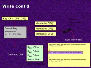Write cont’d
Key (CF1 , CF2 , CF3)
Commit Log
Binary serialized
Key ( CF1 , CF2 , CF3 )
Memtable ( CF1)
Memtable ( CF2)
Memtable ( CF2)
• Data size
• Number of Objects
• Lifetime
Dedicated Disk
<Key name><Size of key Data><Index of columns/supercolumns><
Serialized column family>
---
---
---
---
<Key name><Size of key Data><Index of columns/supercolumns><
Serialized column family>
BLOCK Index <Key Name> Offset, <Key Name> Offset
K128 Offset
K256 Offset
K384 Offset
Bloom Filter
(Index in memory)
Data file on disk
 