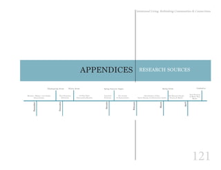 121
Intentional Living: Rethinking Communities & Connections
APPENDICES RESEARCH SOURCES
 