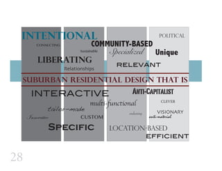 28
SUBURBAN residential design that is
liberating
multi-functional
INTENTIONAL political
INTERACTIVE
relevant
tailor-made
location-based
Innovative
Specialized
COMMUNITY-BASED
Unique
anti-material
VISIONARY
Anti-Capitalist
Sustainable
endearing
CLEVER
CUSTOM
Specific
CONNECTING
Relationships
efficient
 