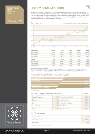 page 1/2 www.dominion-funds.com
28 February 2015
Fund Information
Number of Positions 37
Standard Deviation 9.13%
Sharpe Ratio 1.54
Source: Bloomberg. Data annualised since inception.
LUXURY CONSUMER FUND
Performance % 1 Month 1 Year 3 Years 4 Years 5Years
EUR CLASSES* 5.37% 20.04% 42.92% 55.69% 102.95%
USD CLASSES* 4.65% -3.48% 17.05% 24.07% 63.71%
GBP CLASSES* 1.65% 3.90% 17.94% 27.56% 57.80%
Full Year 2014 2013 2012 2011 2010
EUR CLASSES* 5.13% 20.37% 15.50% -5.29% 36.50%
USD CLASSES* -8.57% 25.06% 17.12% -8.36% 27.59%
GBP CLASSES* -3.62% 21.05% 11.88% -7.67% 31.87%
Performance data supplied by Bloomberg.
*All performance and other statistics relate to the Euro, USD and GBP IC share classes as at the publication date. The core portfolio of
the Luxury Consumer Fund is denominated in Euros and all share class performances relate to this underlying portfolio. Differences in
performance for share classes in USD and GBP is purely as a result of currency movements.
Top 10 Equity Holdings (as at 28/02/2015) (% of NAV)
Salvatore Ferragamo 4.70% Intercontinental Hotels 3.98%
Burberry 4.67% Michael Kors 3.93%
Nike 4.31% Marriott International 3.74%
Lindt & Sprüngli 4.05% Starbucks 3.71%
Macy's 3.99% VF Corporation 3.67%
Source: Bloomberg
Top 5 performing holdings during February 2015
PANDORA JEWELRY
ESTEE LAUDER
NORWEGIAN CRUISE LINE
CHRISTIAN DIOR
STARWOOD HOTELS & RESORTS
+28.34%
+18.09%
+13.64%
+12.93%
+12.54%
Global Trends Luxury Consumer Fund seeks to achieve medium to long-term growth for
investors by investing in the global companies in the luxury or discretionary spending sector.
The Fund’s portfolio typically represents many of the best-known global luxury brands which
have appeal to both wealthy or affluent consumers as well as the global trend in luxury
consumption driven by the developing markets.
Global Trends
Luxury
Consumer
Fund
28.02.10 28.02.11 28.02.12 28.02.13 28.02.14 28.02.15
200
175
150
125
100
Dominion Global Trends - Luxury Consumer FundPerformance
 