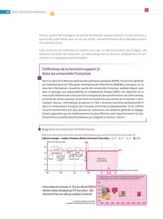 94 Vers l’uniVersité numérique




                        lisé leur système de messagerie qui permet de desservir 100 000 étudiants ; l’université Paris 5,
                        quant à elle, expérimente, avec un suivi par la Cnil, une externalisation de sa messagerie auprès
                        d’un opérateur privé.

                        Cette recherche de l’efficience se traduira aussi par un décloisonnement des budgets, une
                        meilleure utilisation des ressources, un rééquilibrage des services par redéploiement de per­
                        sonnels et une adéquation personne/poste.



                           L’efficience de la fonction support SI
                           dans les universités françaises
                           dans le cadre de la révision générale des politiques publiques (rgpp), l’inspection générale
                           de l’administration de l’éducation nationale et de la recherche (igaenr) a entrepris, sur la
                           base des informations recueillies auprès des universités françaises auditées depuis 2007
                           pour le passage aux responsabilités et compétences élargies (rce), une approche de la
                           mesure de l’efficience de la fonction si et un diagnostic de sa performance. Les coûts retenus,
                           en terme de masse salariale, concernent strictement les personnels de la fonction « infor-
                           matique réseaux, informatique de gestion et tice » (branche d’activité professionnelle e
                           dans la nomenclature française des branches d’activités professionnelles). si les chiffres
                           recueillis doivent être pris avec précaution, néanmoins une tendance générale se dégage,
                           faisant apparaître que les établissements les plus efficients sont majoritairement les éta-
                           blissements à caractère pluridisciplinaire qui intègrent un secteur « santé ».



                          diagnostic de la fonction si performance
                          efficience de la fonction si en nombre d’étudiants pour un etp affecté à la fonction si
                          Taille des rectangles = nombre d’étudiants a ectés à la fonction SI (hors labos) U3 U2 U1 U4/U5
                                 Poids de la fonction (hors labos)                                  383
                            9%
                                                                                                                                                             8%
                            7%

                            5%                                                                                             Établissements
                                                                                                                          les plus eﬃcients
                            3%

                            1%                                                                                                                                Étudiants par etp SI (hors labos)
                              180                      250                       320                    390                    460                     530
                                                                                                                           Les établissements les plus eﬃcients sont majoritairement des établissements
                                                                                                                           U2 (pluridisciplinaires avec santé) et des établissements de type U4/U5*.
                                                                                                                          10 %

                          • Poids médian de la fonction SI : 8 % des eﬀectifs BIATOSS                                       8%

                          • Nombre médian d’étudiants par ETP (hors labos) : 383                                            6%

                          • Nécessité de fixer une cible par catégorie d’université                                         4%
                                                                                                                            2%
                                                                              * La taille des rectangles correspond ici     0%
                                                                     au nombre total d'étudiants de chaque université.        400       500      600      700     800      900 1000 1100 1200
 