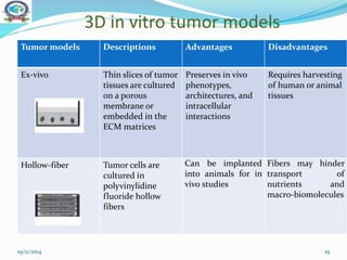 3D in vitro tumor models
Tumor models Descriptions Advantages Disadvantages
Ex-vivo Thin slices of tumor
tissues are cultured
on a porous
membrane or
embedded in the
ECM matrices
Preserves in vivo
phenotypes,
architectures, and
intracellular
interactions
Requires harvesting
of human or animal
tissues
Hollow-fiber Tumor cells are
cultured in
polyvinylidine
fluoride hollow
fibers
Can be implanted
into animals for in
vivo studies
Fibers may hinder
transport of
nutrients and
macro-biomolecules
19/11/2014 19
 