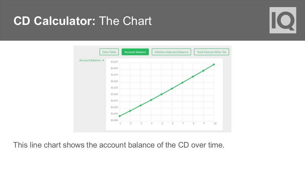 CD Calculator