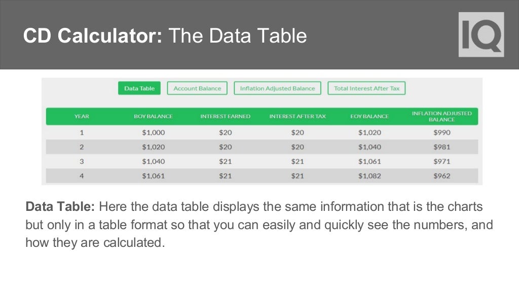 CD Calculator