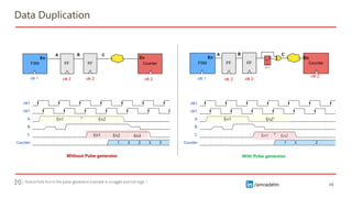 Clock Domain Crossing All Parts Combined.pdf