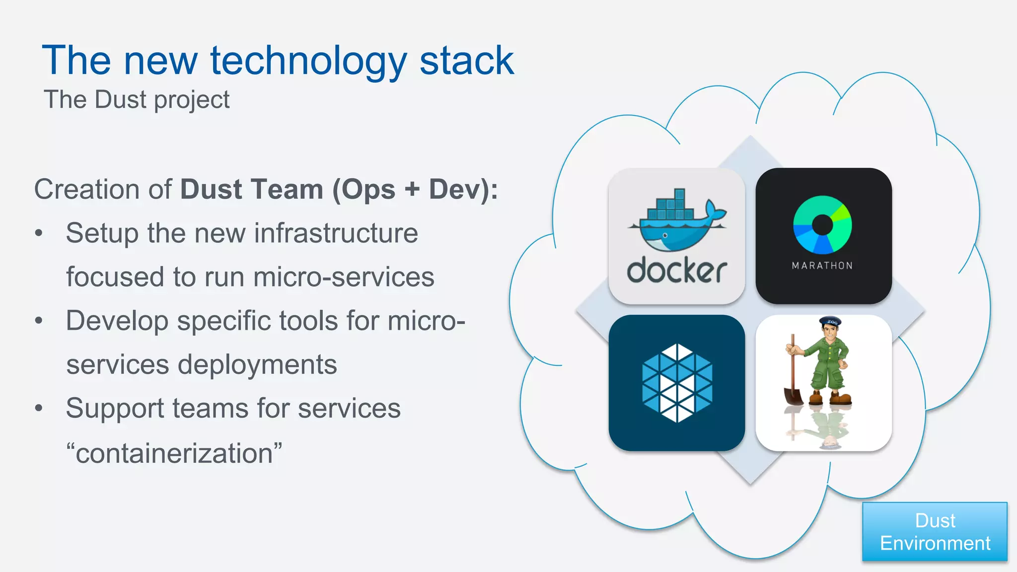 The new technology stack
The Dust project
Creation of Dust Team (Ops + Dev):
•  Setup the new infrastructure
focused to run micro-services
•  Develop specific tools for micro-
services deployments
•  Support teams for services
“containerization”
Dust
Environment
 