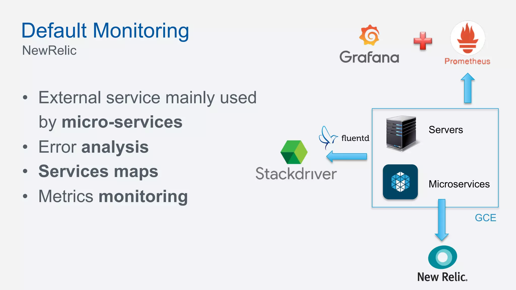 •  External service mainly used
by micro-services
•  Error analysis
•  Services maps
•  Metrics monitoring
Default Monitoring
NewRelic
Servers
Microservices
GCE
 