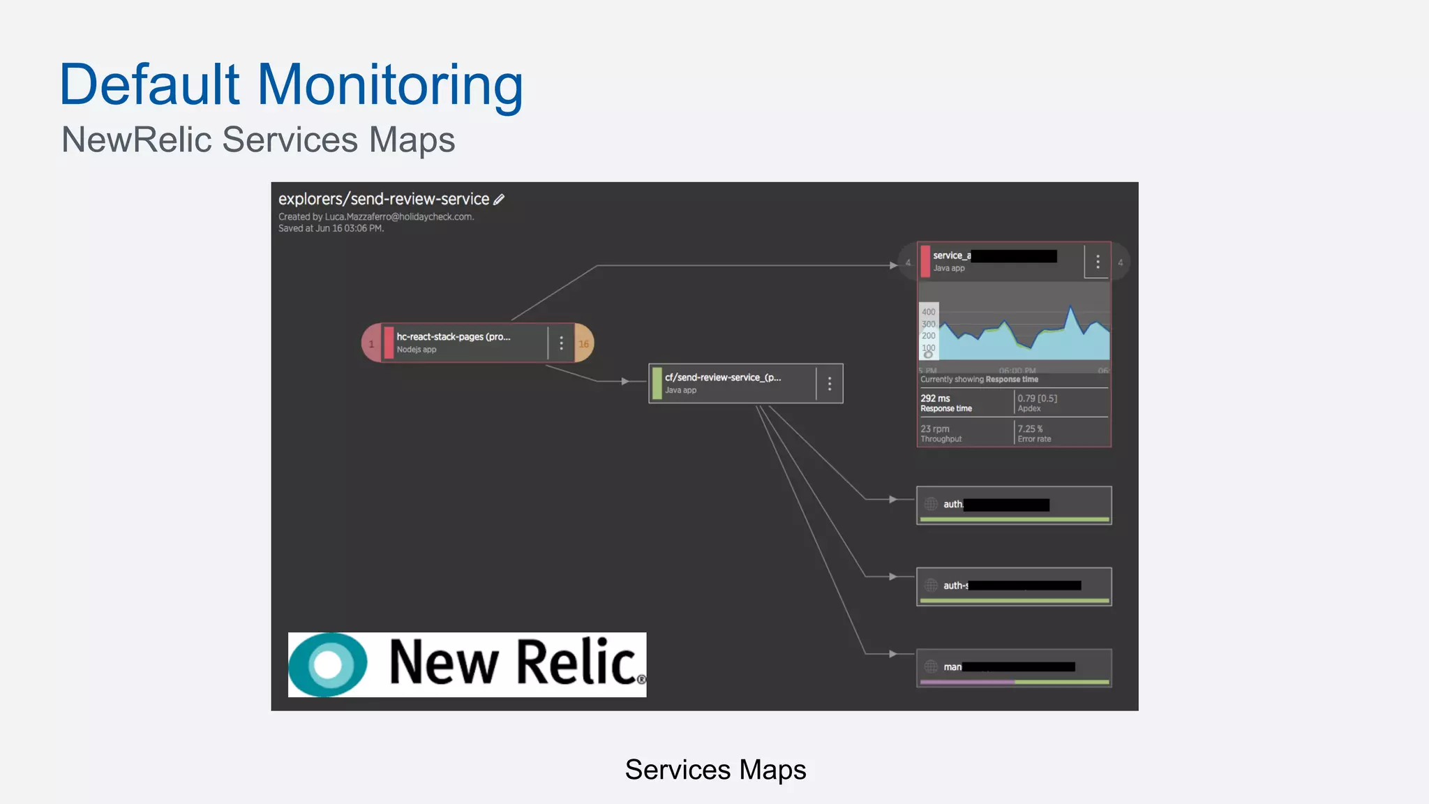 Default Monitoring
NewRelic Services Maps
Services Maps
 