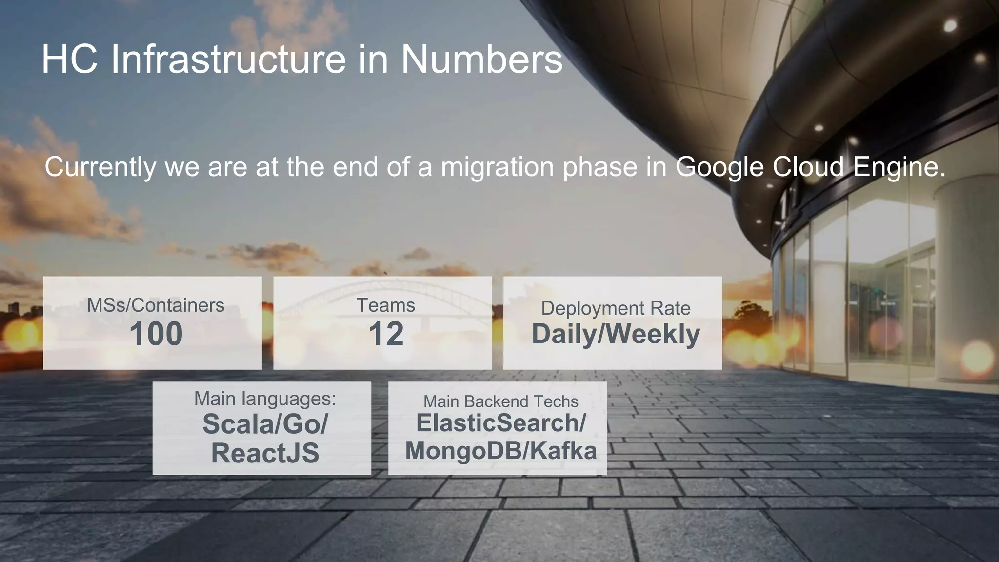 MSs/Containers
100
Teams
12
Deployment Rate
Daily/Weekly
Main languages:
Scala/Go/
ReactJS
Main Backend Techs
ElasticSearch/
MongoDB/Kafka
HC Infrastructure in Numbers
Currently we are at the end of a migration phase in Google Cloud Engine.
 