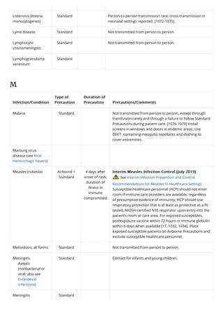 CDC common conditions and type of isolation.pdf · version 1.pdf