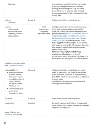 CDC common conditions and type of isolation.pdf · version 1.pdf