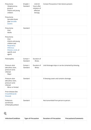 CDC common conditions and type of isolation.pdf · version 1.pdf