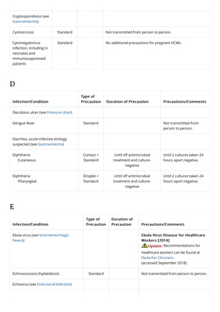 CDC common conditions and type of isolation.pdf · version 1.pdf