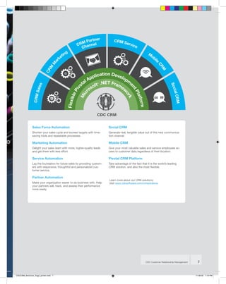 CDC CRM


               Sales Force Automation                                     Social CRM
               Shorten your sales cycle and exceed targets with time-     Generate real, tangible value out of this new communica-
               saving tools and repeatable processes.                     tion channel.

               Marketing Automation                                       Mobile CRM
               Delight your sales team with more, higher-quality leads    Give your most valuable sales and service employees ac-
               and get there with less effort.                            cess to customer data regardless of their location.

               Service Automation                                         Pivotal CRM Platform
               Lay the foundation for future sales by providing custom-   Take advantage of the fact that it is the world’s leading
               ers with responsive, thoughtful and personalized cus-      CRM solution, and also the most flexible.
               tomer service.

               Partner Automation
                                                                          Learn more about our CRM solutions:
               Make your organization easier to do business with. Help    Visit www.cdcsoftware.com/crmsolutions.
               your partners sell, track, and assess their performance
               more easily.




                                                                                                         CDC Customer Relationship Management     7



CDCCRM_Brochure_Aug5_printer.indd 7                                                                                                             11-08-05 1:19 PM
 