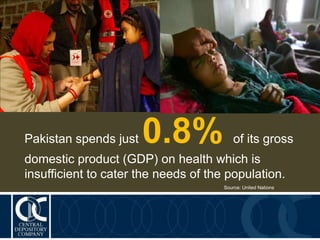 Pakistan spends just 0.8% of its gross
domestic product (GDP) on health which is
insufficient to cater the needs of the population.
Source: United Nations
 