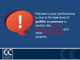 Pakistan’s poor performance
is due to the low level of
public investment in
sectors like Health,
Education, Housing and
other Public Welfare
projects.
 
