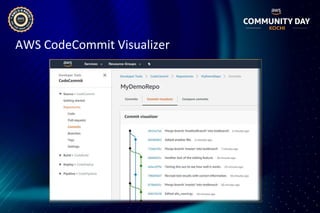 AWS CodeCommit Visualizer
 