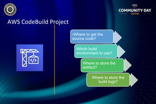 AWS CodeBuild Project
•Where to get the
source code?
Which build
environment to use?
Where to store the
artifact?
Where to store the
build logs?
 