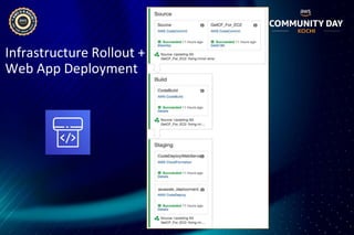 Infrastructure Rollout +
Web App Deployment
 