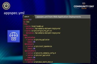 appspec.yml
appspec.yml from Web Application Deployments
 