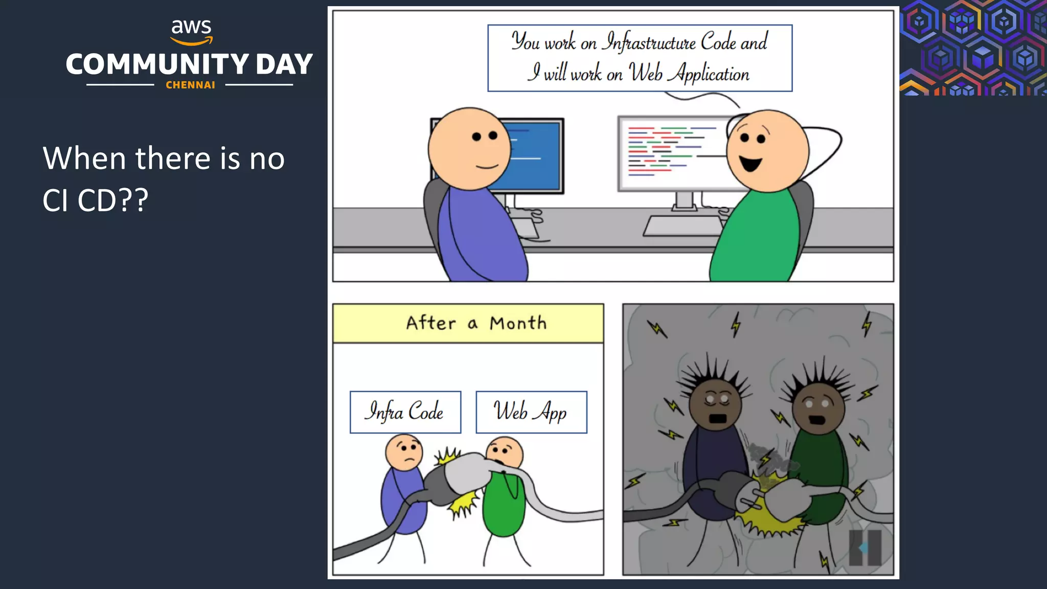 © 2019, Amazon Web Services, Inc. or its Affiliates. All rights reserved.
When there is no
CI CD??
 