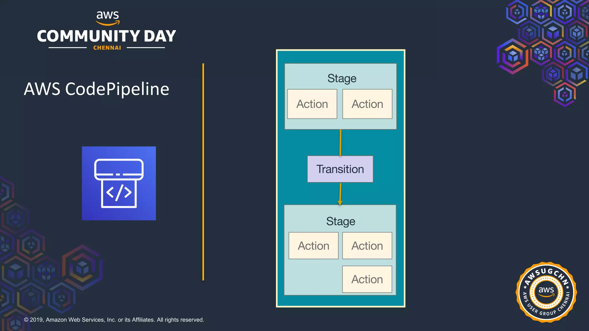 © 2019, Amazon Web Services, Inc. or its Affiliates. All rights reserved.
Action Action
Stage
Action Action
Stage
Action
Transition
AWS CodePipeline
 