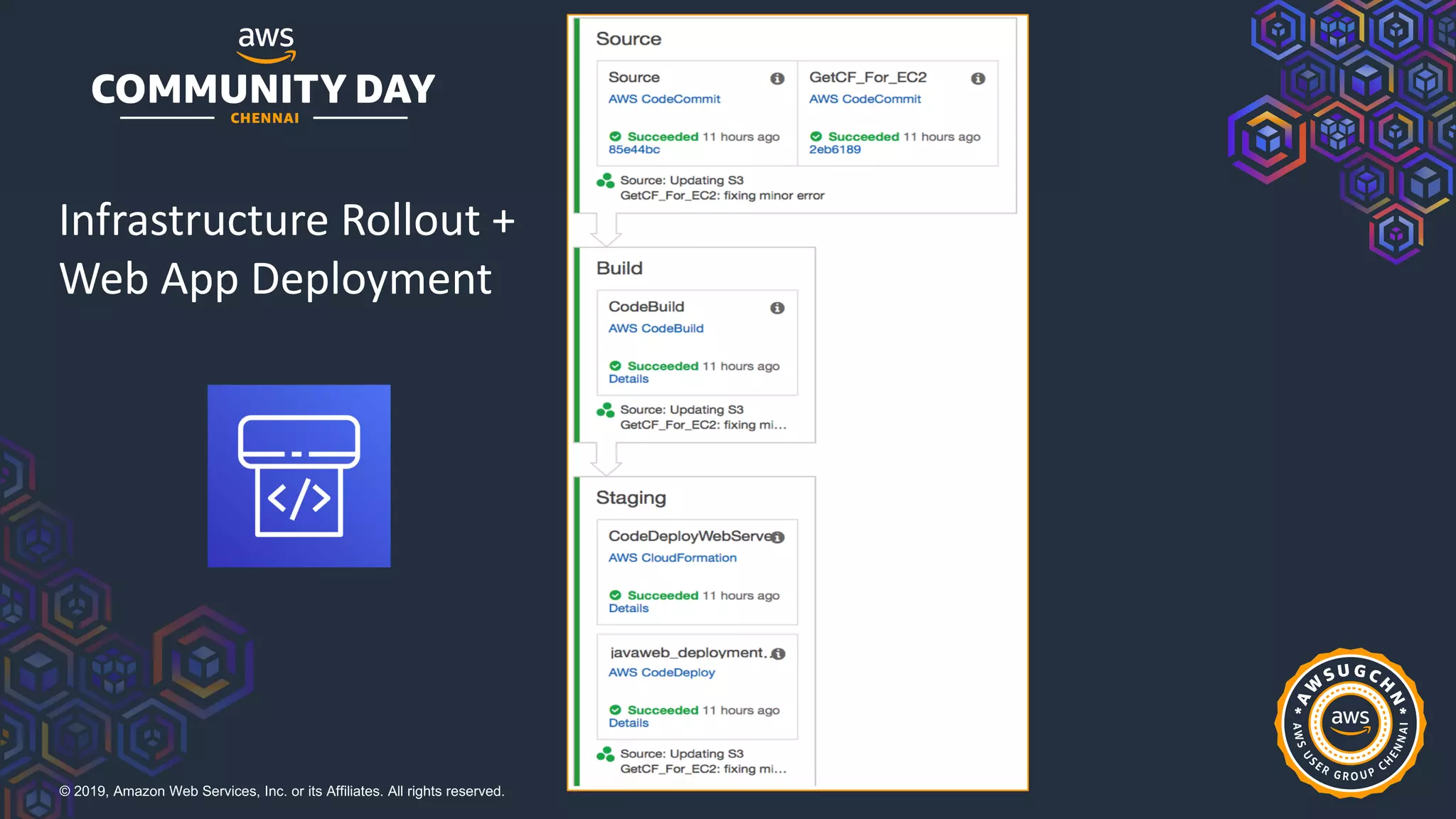 © 2019, Amazon Web Services, Inc. or its Affiliates. All rights reserved.
Infrastructure Rollout +
Web App Deployment
 