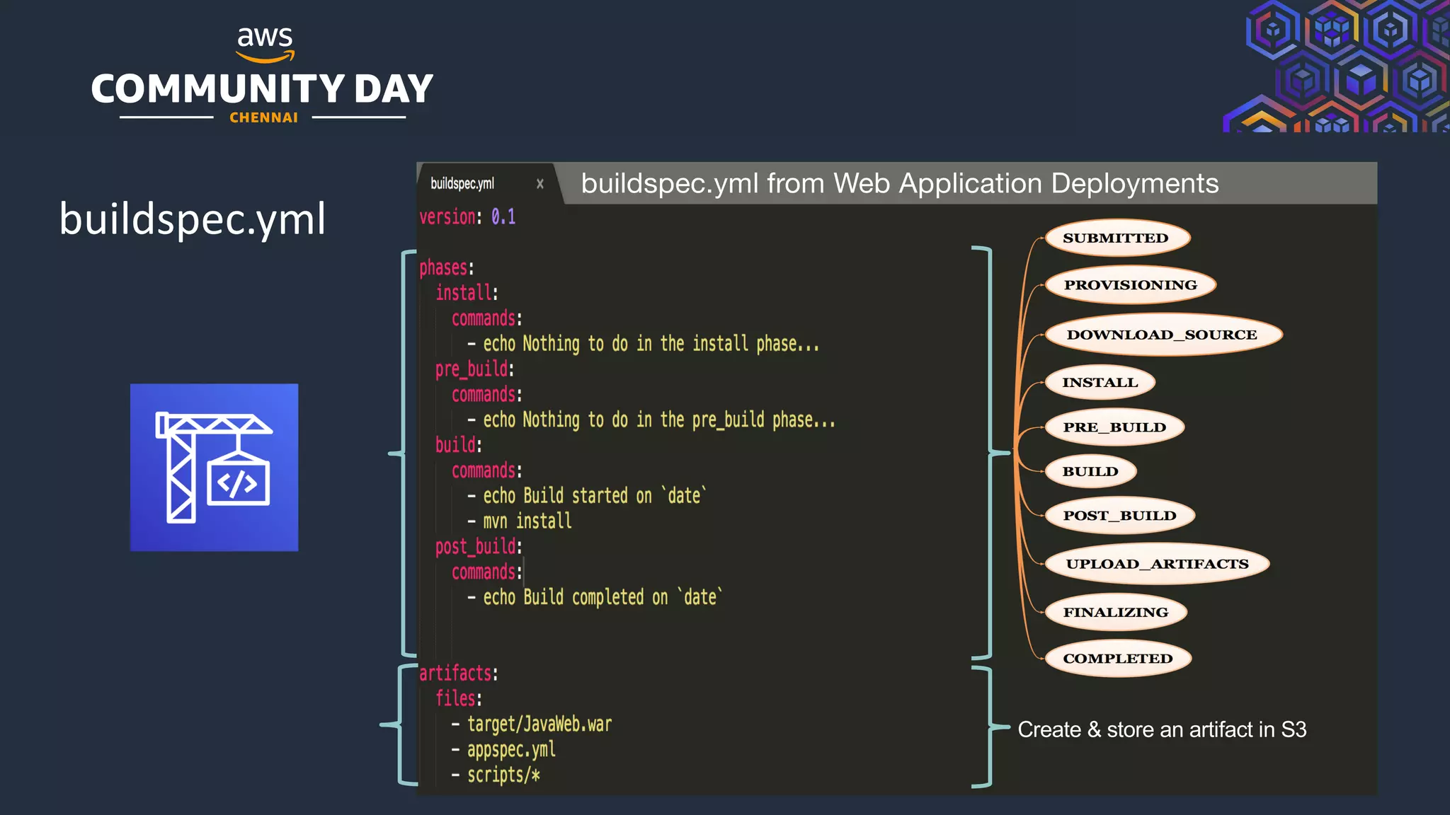 © 2019, Amazon Web Services, Inc. or its Affiliates. All rights reserved.
buildspec.yml from Web Application Deployments
buildspec.yml
Create & store an artifact in S3
 