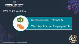 © 2019, Amazon Web Services, Inc. or its Affiliates. All rights reserved.
Infrastructure Rollouts &
Web Application Deployments
AWS CD CD Workflow
 
