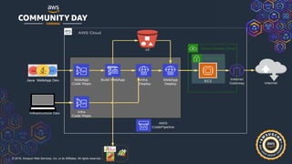 © 2019, Amazon Web Services, Inc. or its Affiliates. All rights reserved.
 