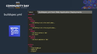 © 2019, Amazon Web Services, Inc. or its Affiliates. All rights reserved.
buildspec.yml
buildspec.yml from Web Application Deployments
 